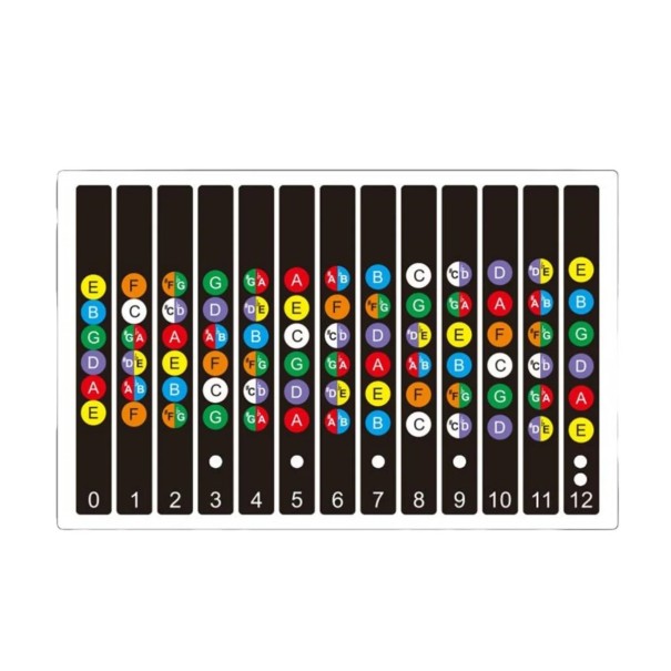 Guitar Stickers Note Labels for Fretboard Colourful Stickers with Notes and Tones for Beginners Easy Installation and Removal 1