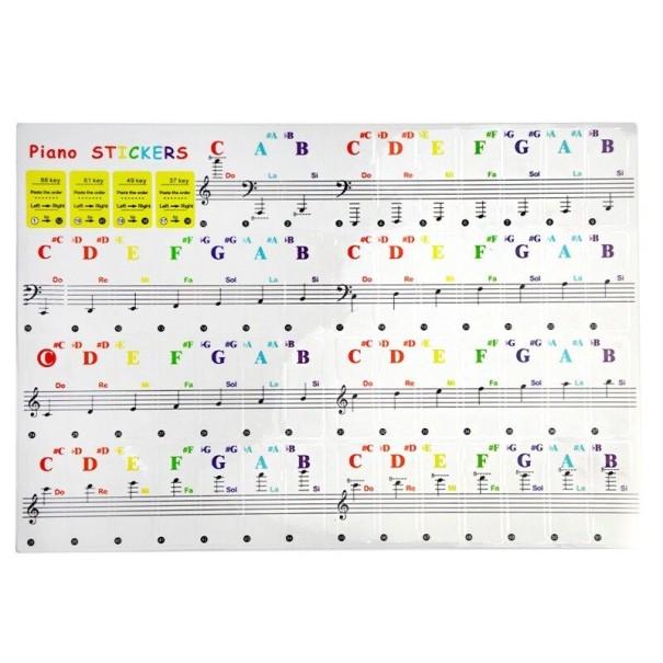 Keyboard Stickers 1