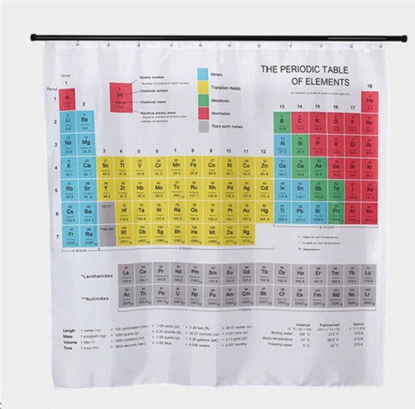 Sprchový záves s periodickou tabuľkou prvkov 1