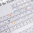 Acryl periodieke tabel van elementen Heldere blok met kleurige afbeeldingen Bureau decoratie voor studenten en chemieliefhebbers 17 x 12 x 2,4 cm 5