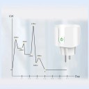 Älypistorasia 16A Wi-Fi Älypistorasia Älykoti Tuya 4