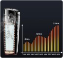 Autós melegítő bögre 12V 24V 400 ml 30–100 °C 15 A Rozsdamentes acél 304 Digitális kijelző Érintőgombos vezérlés Állandó hőmérséklet 2