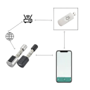 Inteligentní cylindrický zámek dveří WiFi otisk prstu Bluetooth aplikace klávesnice IC karta USB nouzové napájení pro byt 2
