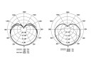 Microphone dynamique avec sortie XLR Enregistrement en studio Podcast Voix Commutateur de présence et de graves Écran anti-vent intégré SPL élevé 8