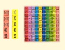 Multiplikationstabel for børn 3