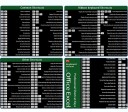 Podložka pod myš a klávesnici 700x300x2mm s natištěnými zkratkami Excel černá zelená pro účetní, kancelář a domácí stůl 3