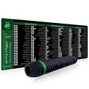 Podložka pod myš a klávesnici 900x300x2mm s přehledem klávesových zkratek pro Excel černá zelená pro kancelář a práci 1