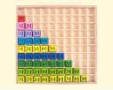 Table de multiplication pour enfants 2