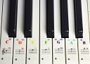 Tastaturklistermærker 2
