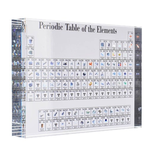 Acryl-Periodensystem der Elemente