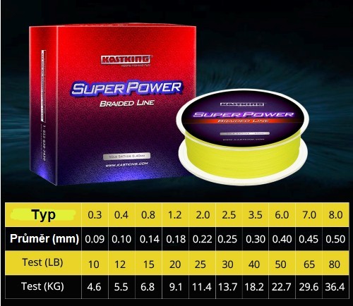 Linha de pesca - Azul